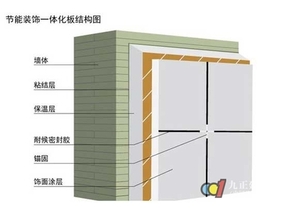 外墙保温装饰一体板施工工艺