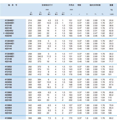 单列圆柱滚子轴承参数