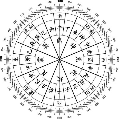 什么是玄空风水