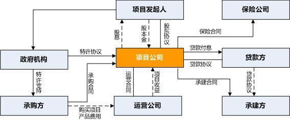 机构股东是什么意思