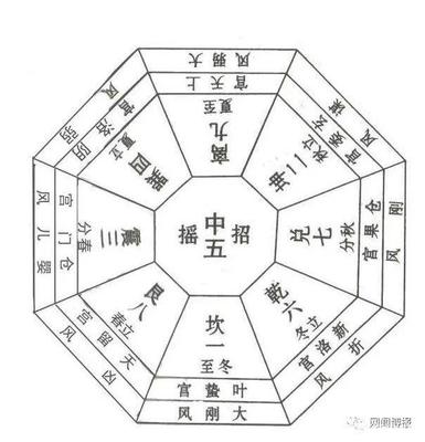 通字五行属什么