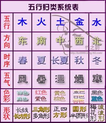 八字身旺身弱