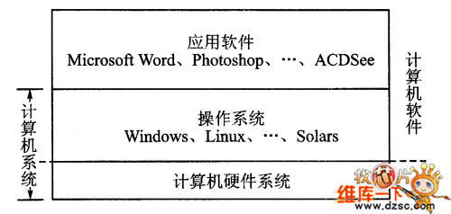 电脑做系统软件从哪里下载