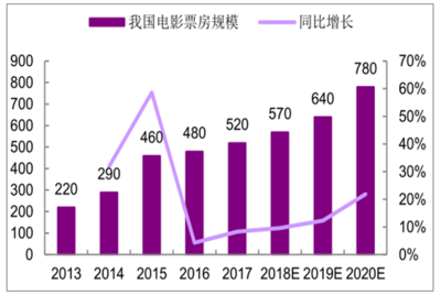 设计行业发展趋势