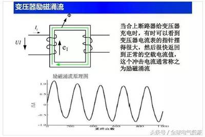 什么是变压器双向励磁