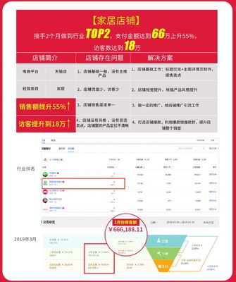 广州网址优化工具