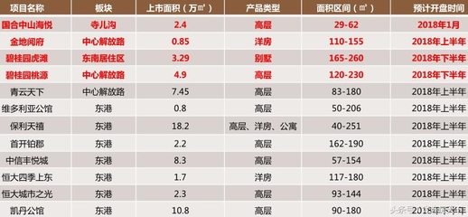 东港房子