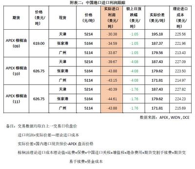 套利一年有多少利润