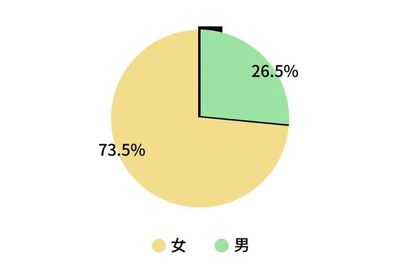 男女比例多少正常