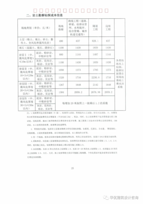 国家工程设计收费标准