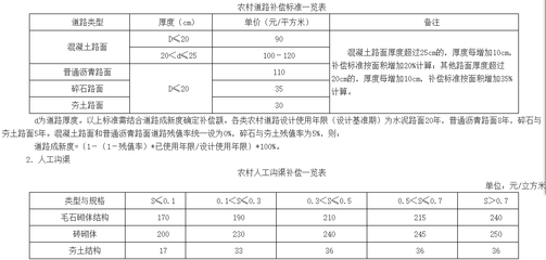 过流点标准是多少