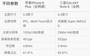 32开相当于多少英寸屏幕 7.8英