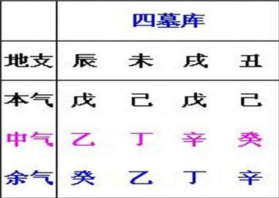 八字中土多代表什么