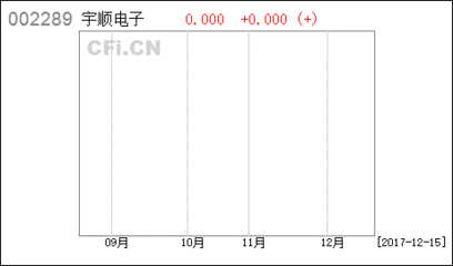 舜源自动化科技公司