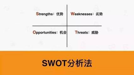 化妆品行业swot分析