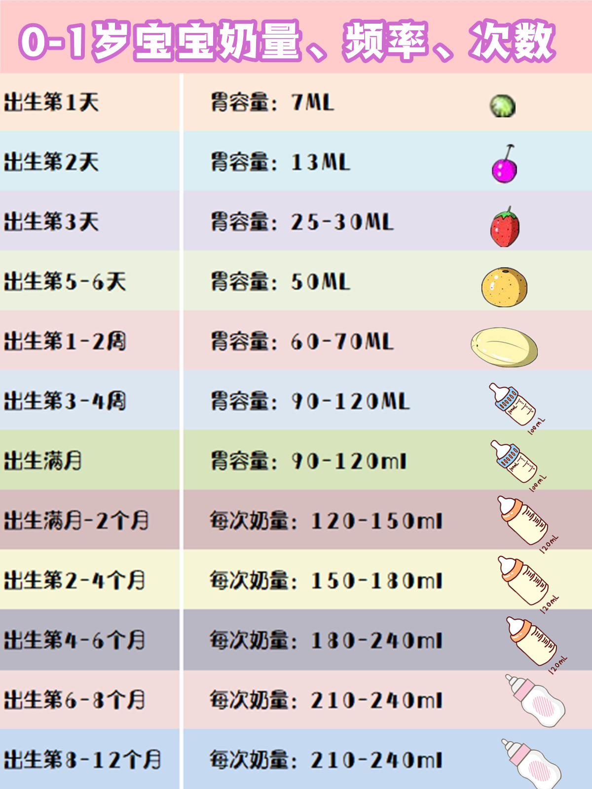 宝宝每日奶量标准表图