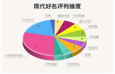 五行名字属性查询