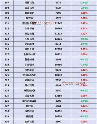 张家港市房价