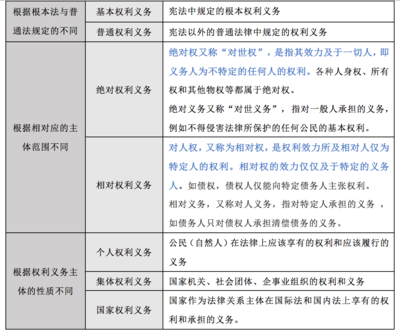 法律权利和义务的关系