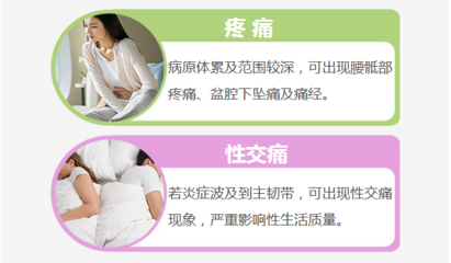 人流是怎么回事
