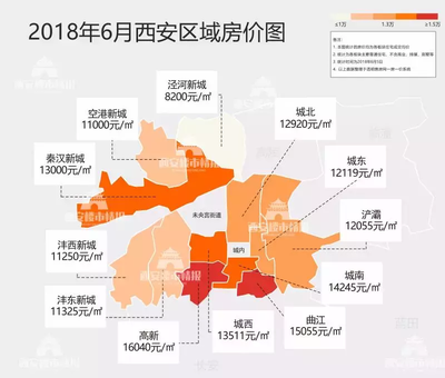 西安新房价