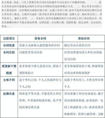 劳务合同 劳动合同