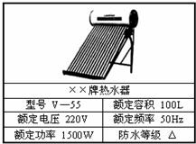 太阳能热水器上不了水是什么原因
