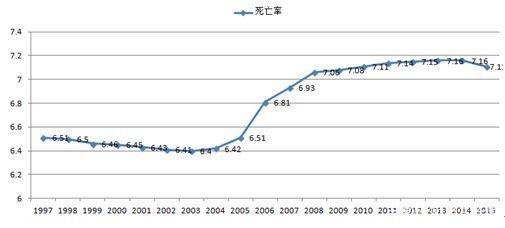 97年出生的今年多大