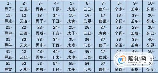 八字时辰怎么推算