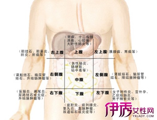胃右下方疼是怎么回事