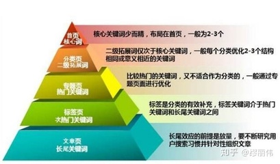 公司官网想要做好关键词自然排名,站内基础优化有哪些