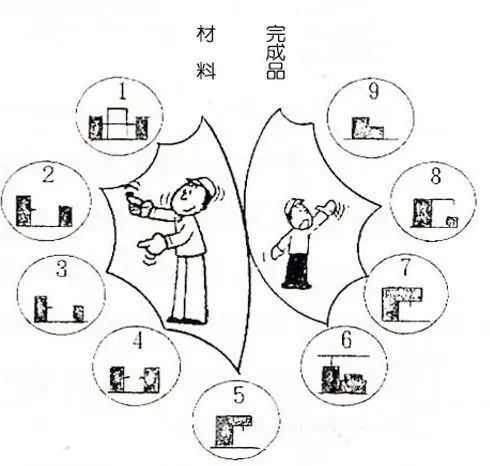 厨房生产三要素