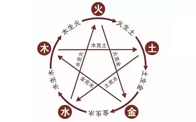 德五行