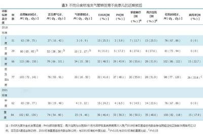 新生儿喂养量标准