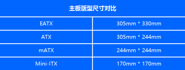 电脑机主板规格