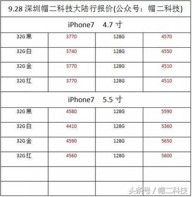 现在买苹果7plus多少钱? iphone