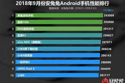 安兔兔荣耀9x 华为荣耀9跑