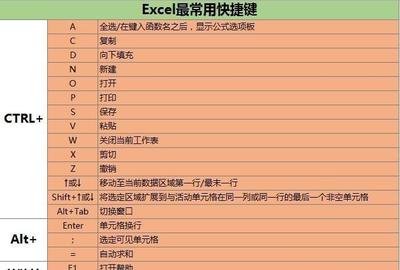 excel全选快捷键是什么