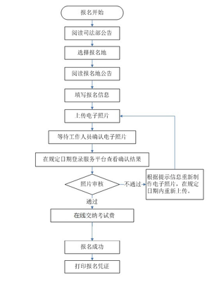 法律制定的程序