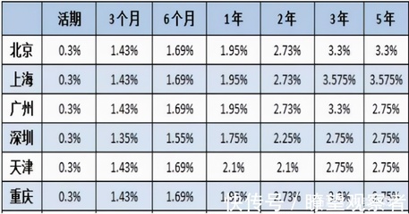 五万存款一年利息有多少利息