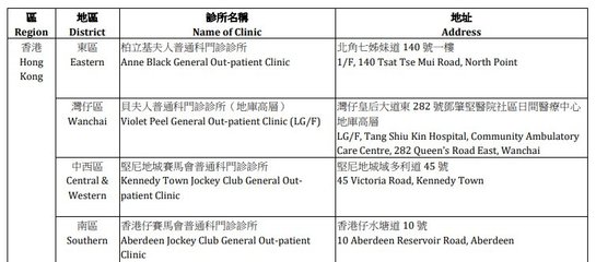 香港先进医疗电话多少钱