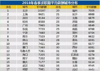 北京年薪多少可以买房