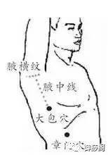 侧腹部疼是怎么回事
