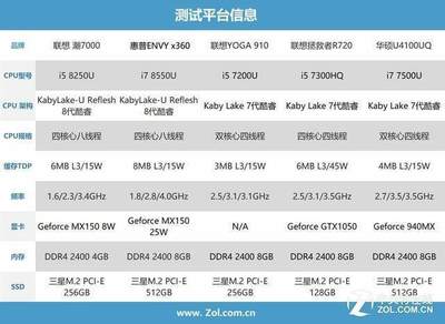 拯救者r720分辨率是多少 拯救者