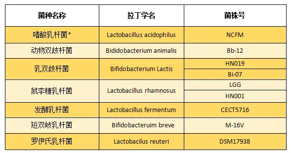 双歧杆菌新生儿怎么吃