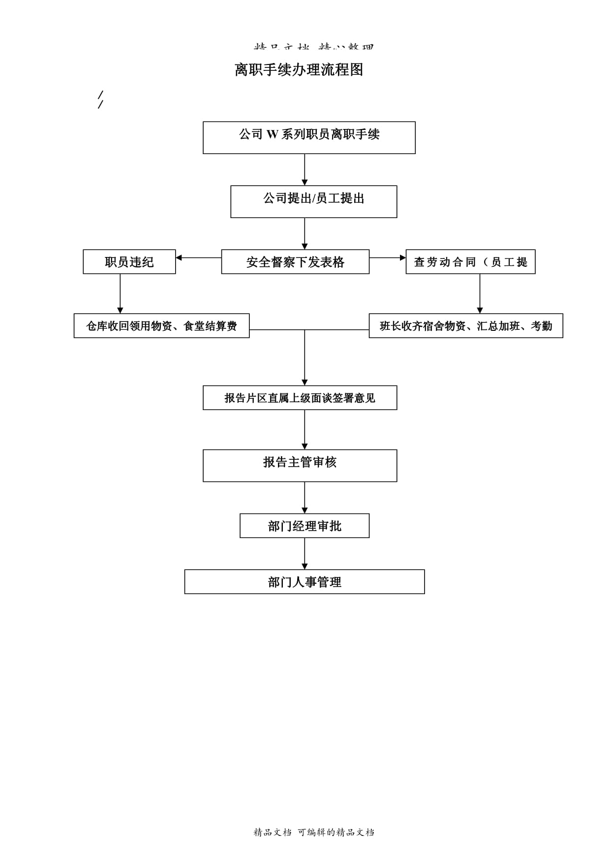 离职要办理哪些手续