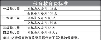 日托一天大概要多少钱