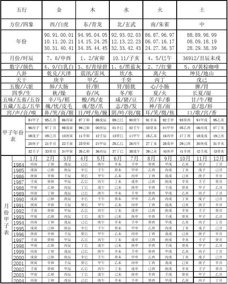 天干地支五行对照表
