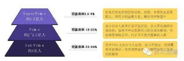 房贷到期后需要办理什么手续