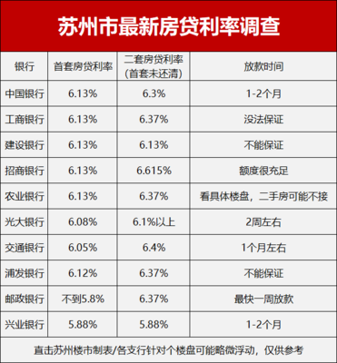 房贷25万每月还多少